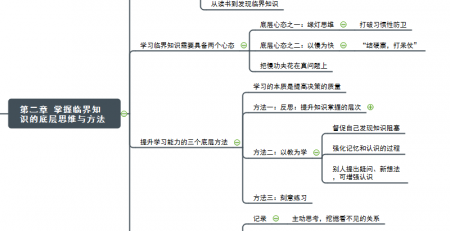 好好学习思维导图