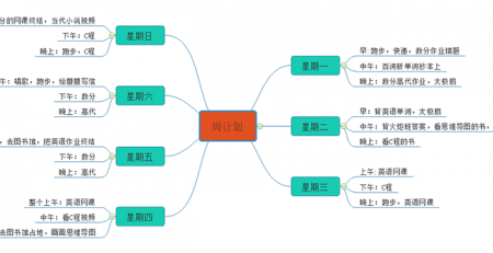 学习计划思维导图