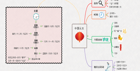 中国元旦节习俗