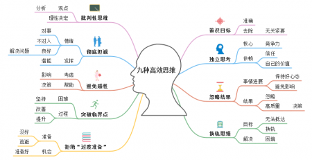 9种高效思维方式