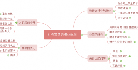 职业规划