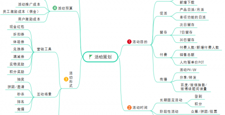 活动运营思维导图