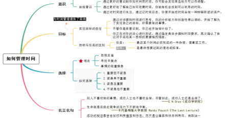 如何做好时间管理