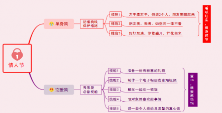 情人节