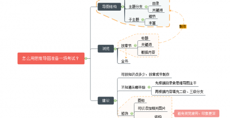 思维导图准备考试