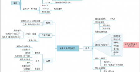 鲁滨逊漂流记