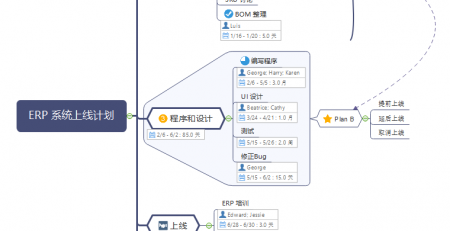 项目管理思维导图