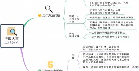 MindMaster思维导图