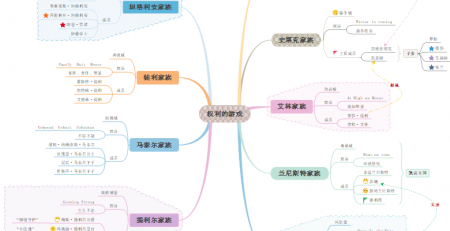 权力的游戏第八季