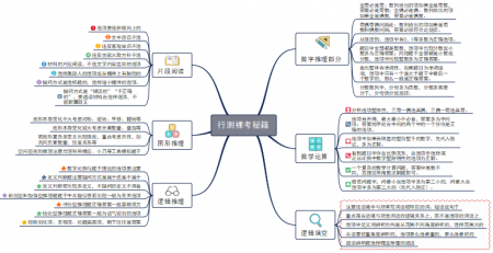 用思维导图复习公务员《行测》