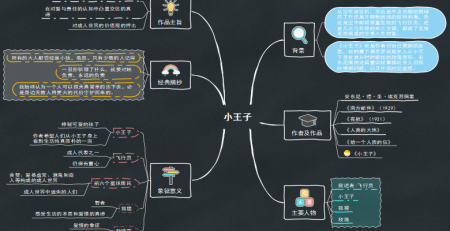 《小王子》思维导图