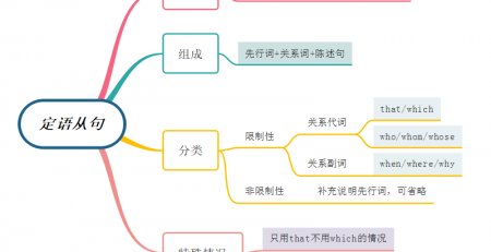 考研英语