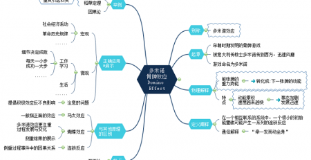 多米诺骨思维导图