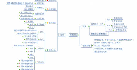 费曼技巧