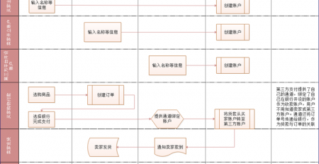 流程图绘制