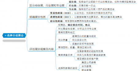 展会策划