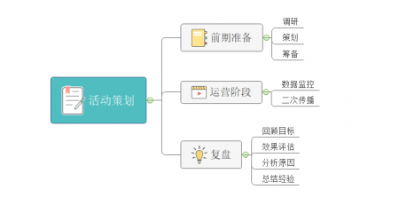 活动策划