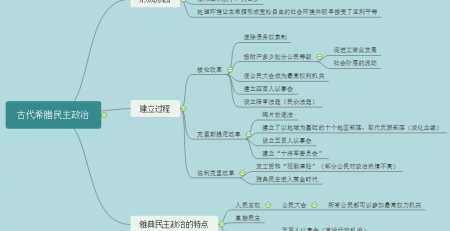 历史思维导图