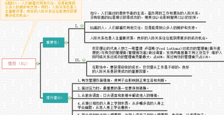 情商思维导图