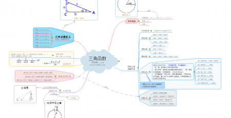 三角函数思维导图