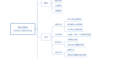 职业规划