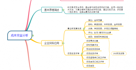 成本效益思维导图