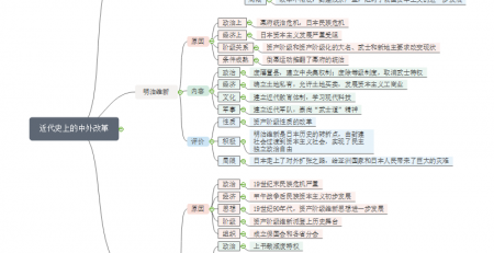 历史必修1