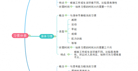 习惯培养