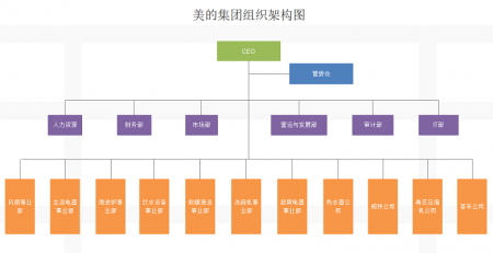 集团架构图