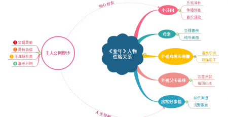 好看的思维导图