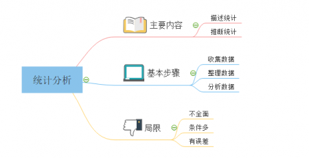 统计分析