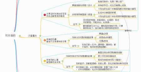 写作提纲