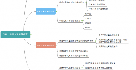 学前教育学