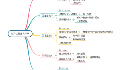 用户运营