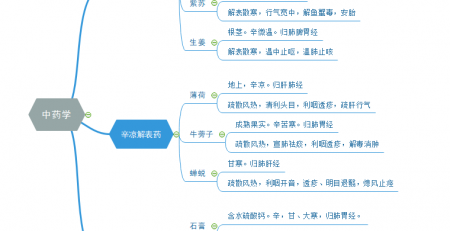 中医考研