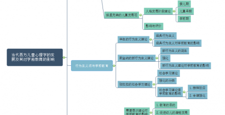 学前教育