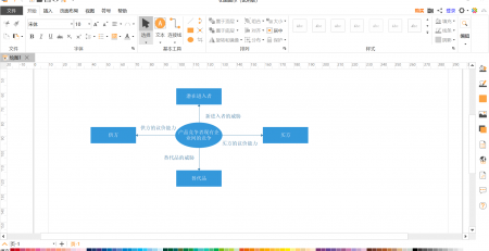 分析模型