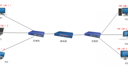 网络通信结构图