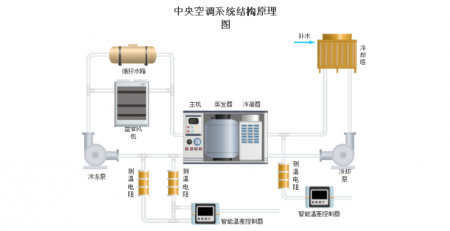 工艺流程图