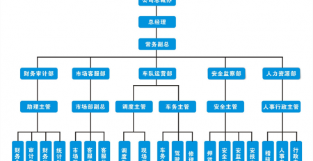 企业架构图