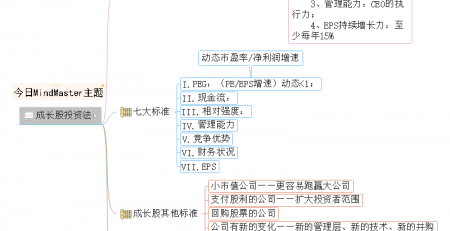 成长股投资思维导图