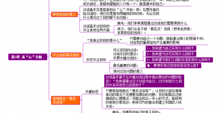 关键对话思维导图