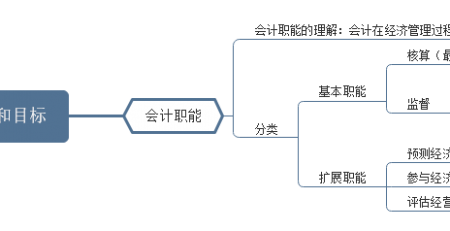 基础财务会计