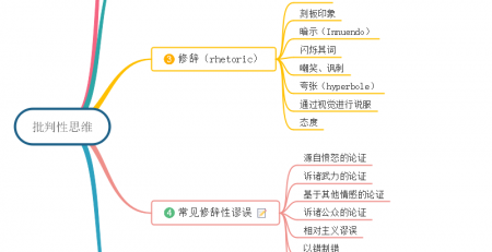 批判性思维