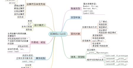 前端知识框架