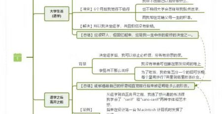 乔布斯思维导图