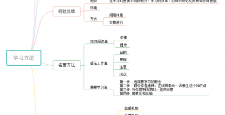 学习方法论思维导图