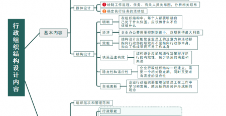 行政组织结构