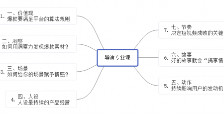 抖音视频