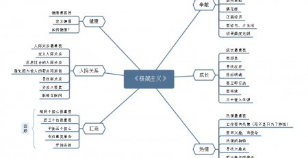 极简主义思维导图